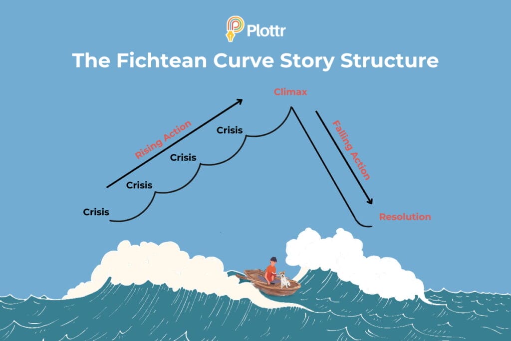 Fichtean Curve Story Structure