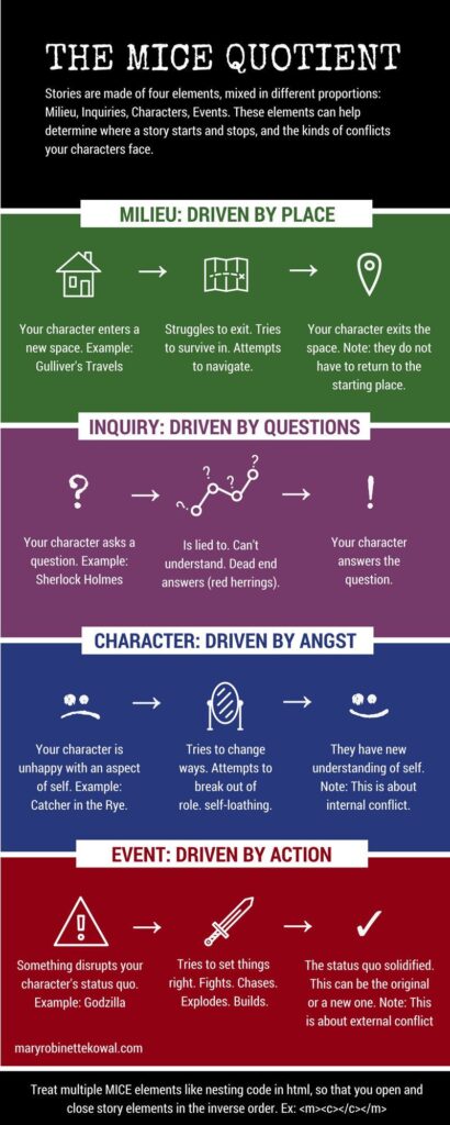 MICE Quotient Story Structure