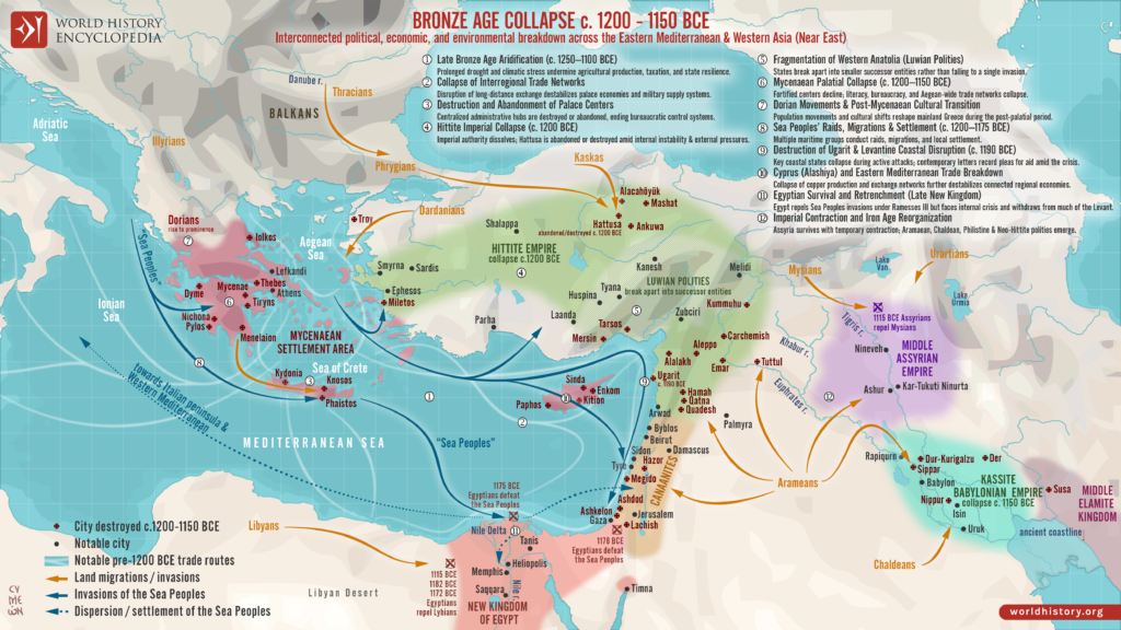 Bronze Age Map Systems Collapse
