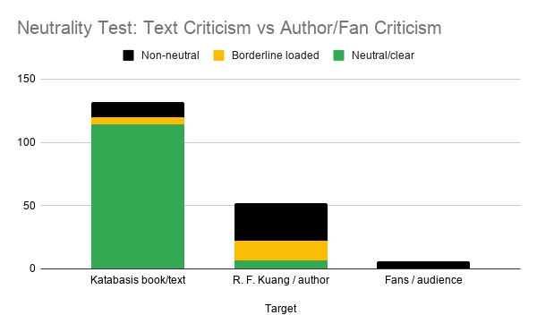 RF Kuang Reviews