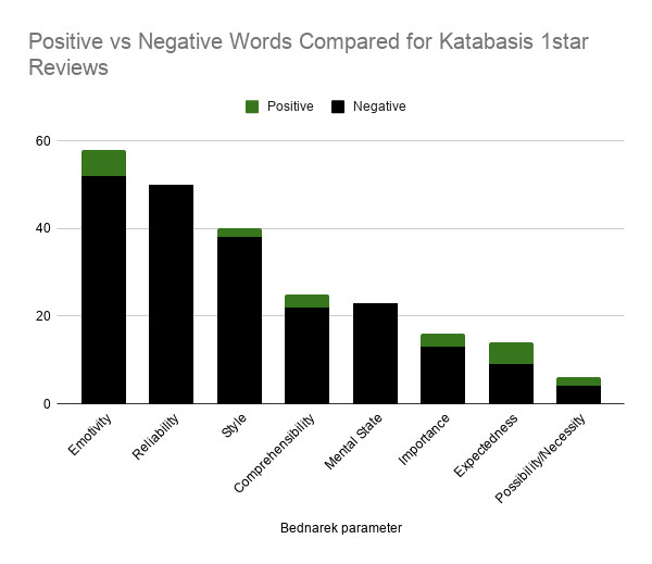 Katabasis Reviews
