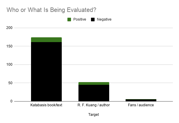 RF Kuang reviews